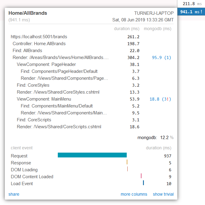 MiniProfiler profiling dialog showing a MongoDB column