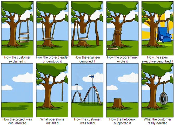 Project Management Swing diagram - showing different stages of a project and how things are done/interpreted as if it was a swing hanging from a tree